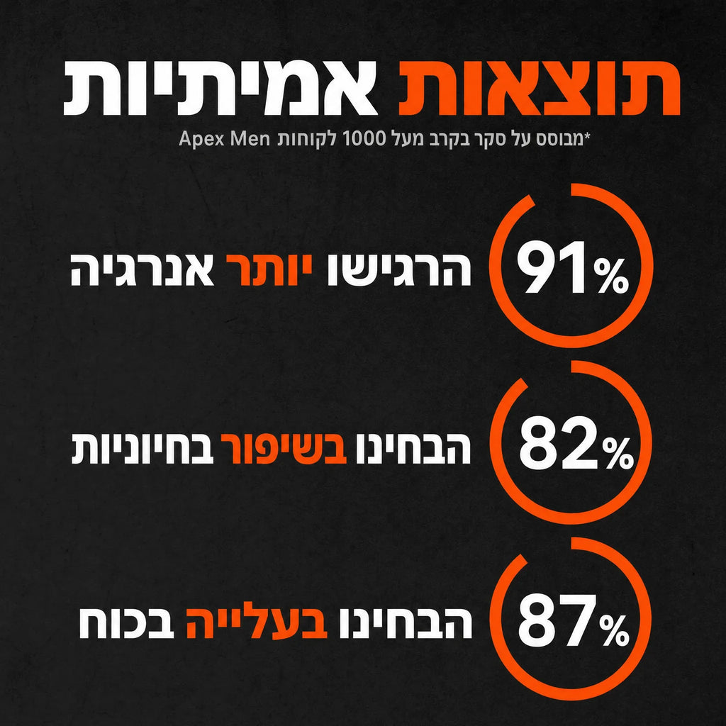 Apexmen - תוסף הטסטוסטרון הטבעי