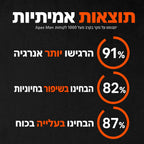 Apexmen - תוסף הטסטוסטרון הטבעי