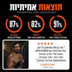 Apexmen - תוסף הטסטוסטרון הטבעי