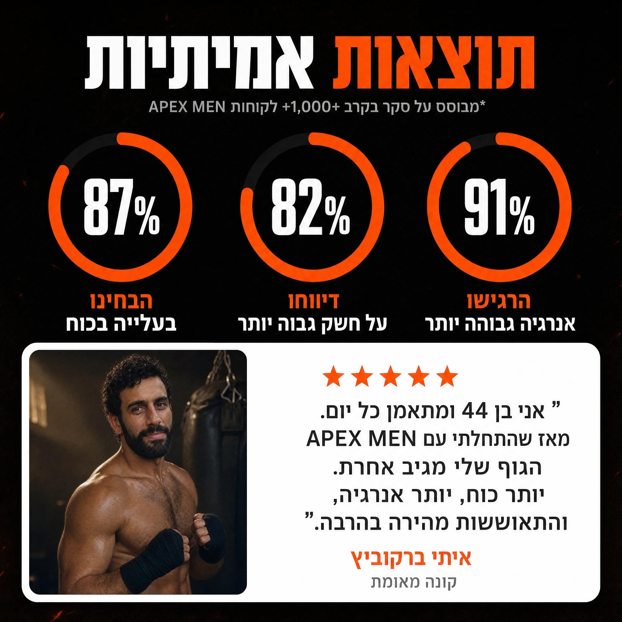 Apexmen - תוסף הטסטוסטרון הטבעי