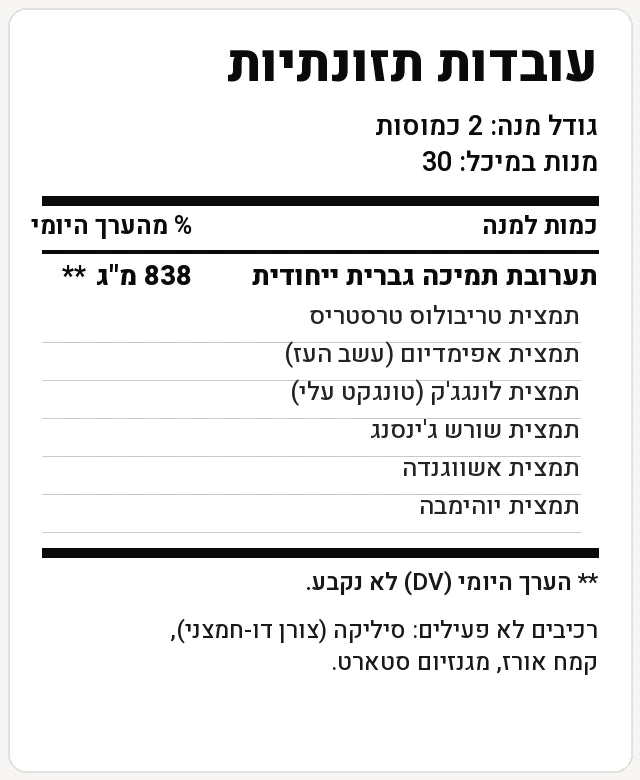 טבלת ערכים תזונתיים